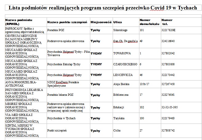 Lista punktów szczepień w Tychach 