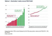 PKB